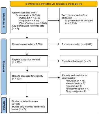 Protective effects of melatonin against the toxic effects of environmental pollutants and heavy metals on testicular tissue: A systematic review and meta-analysis of animal studies